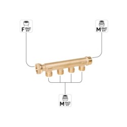 Collecteur à visser Mâle/Femelle 20x27 4 départs Mâle 15x21