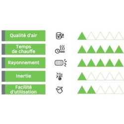 Radiateur électrique à rayonnement 1500 W NOIROT Ray vertical blanc