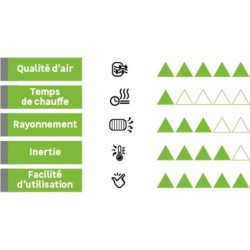 Radiateur électrique connecté à inertie fluide 500 W SAUTER Ipala horizontal blanc