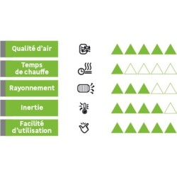 Radiateur électrique connecté à inertie fluide Ipala vertical, SAUTER, 1000 W blanc