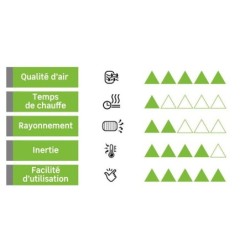 Radiateur électrique à inertie fluide 1500 W EQUATION Luz