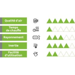 Radiateur électrique à inertie fluide, CELCIA, 1000 W horizontal blanc