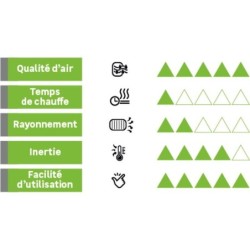 Radiateur électrique à inertie fluide 1000 W SAUTER Orosi horizontal blanc